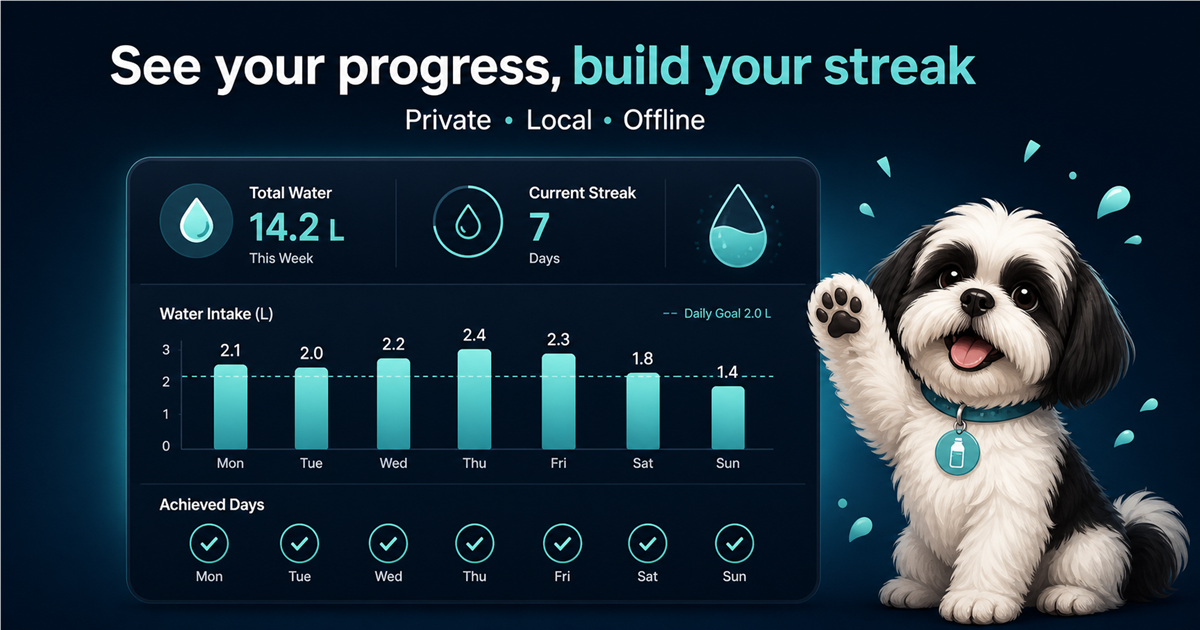 Hydration Buddy weekly water tracking report